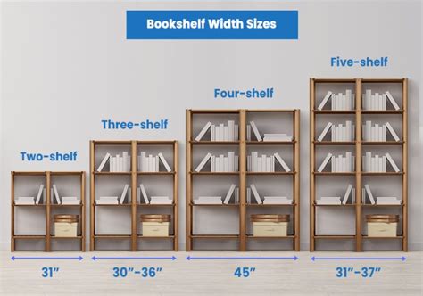 how many books counts as a library: Exploring the Depth and Breadth of Literary Collections