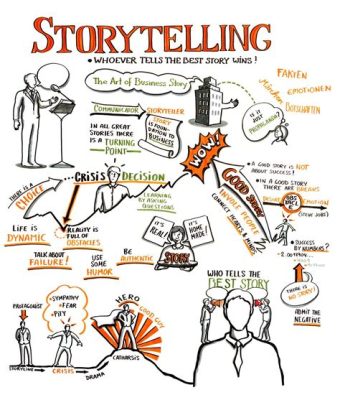 how to draw books: exploring the art of storytelling through visual arts