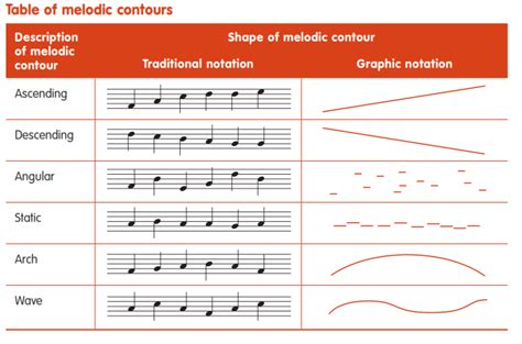 pitch meaning music: Music as a universal language of emotions