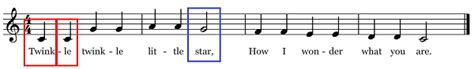 Syllabic Music Definition: A Symphony of Linguistic and Melodic Interplay