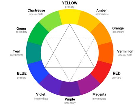 What are Tertiary Colors in Art and How Do They Enhance the Emotional Depth of a Painting?