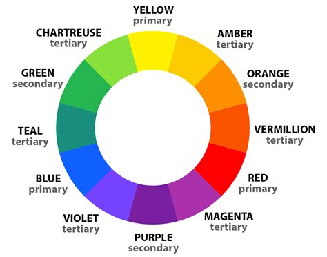 What are the tertiary colors in art, and how do they expand the creative palette beyond primary and secondary hues?