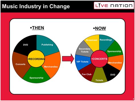 What Is a 360 Deal in the Music Industry and Its Multiple Perspectives