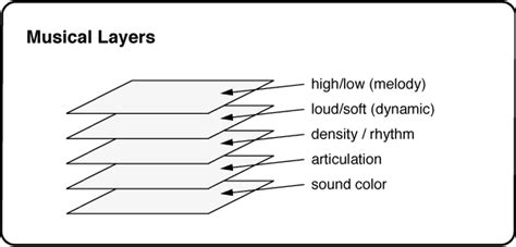 What Is Bar in Music: A Multi-Layered Exploration