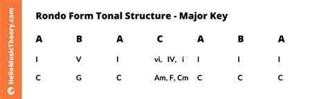 What Is Rondo Form in Music: A Delve into its Structure and Essence